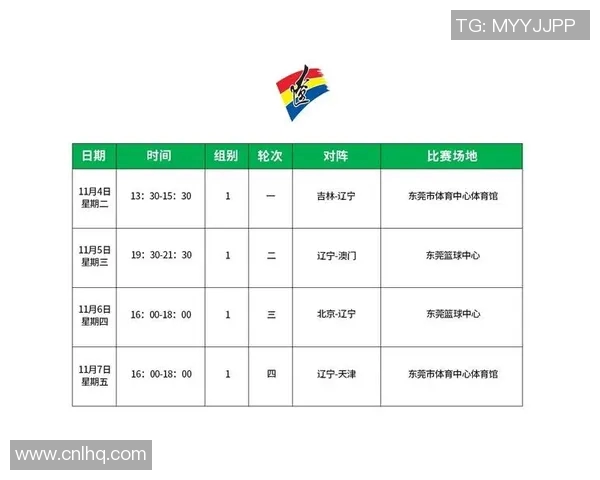 今天辽宁对阵吉林精彩回放全程回顾与赛后分析尽在这里 今天辽宁对阵吉林精彩回放全程回顾与赛后分析尽在这里